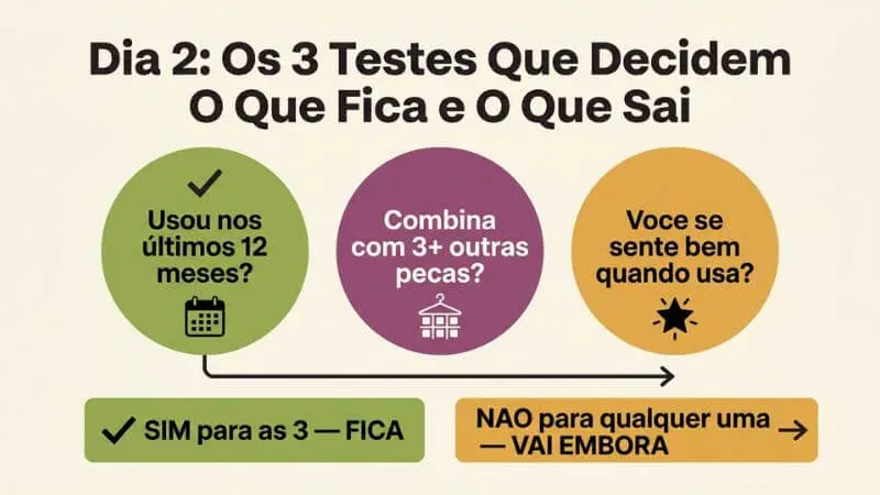 Infográfico com os 3 testes de desapego do Dia 2 do tutorial de guarda-roupa capsula minimalista em 7 dias